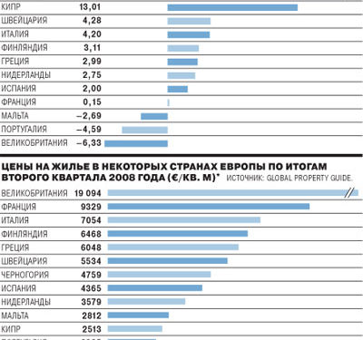 Метры западных направлений