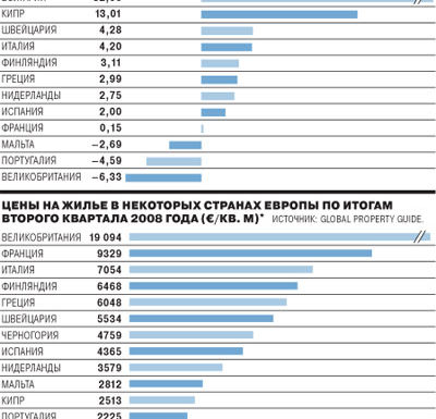 Метры западных направлений