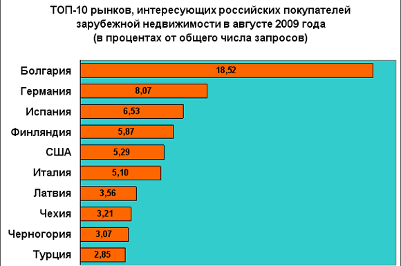 Мастер-класс Prian.ru: специфика российского покупателя зарубежной недвижимости